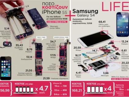 Πόσο κοστίζουν – iPhone 5S vs. Samsung Galaxy S4