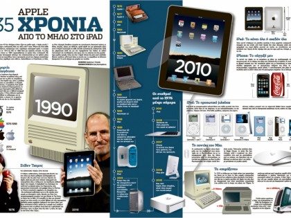 35 χρόνια Apple – Από το μήλο στο iPad