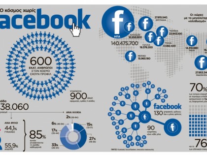 Ο κόσμος χωρίς facebook