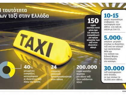 Η ταυτότητα των ταξί στην Ελλάδα