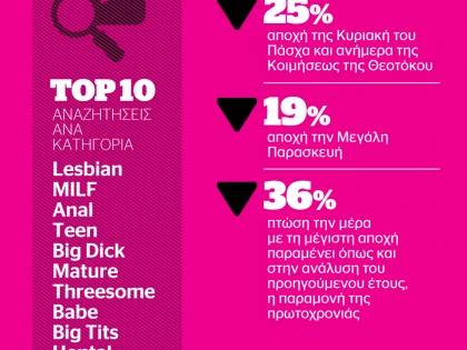 Web Porno – Τι βλέπουν οι Έλληνες