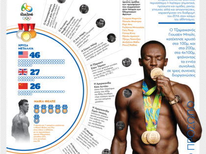 Ανασκόπηση 2016 – Ολυμπιακοί Αγώνες