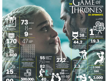 Το Game Of Thrones σε αριθμούς